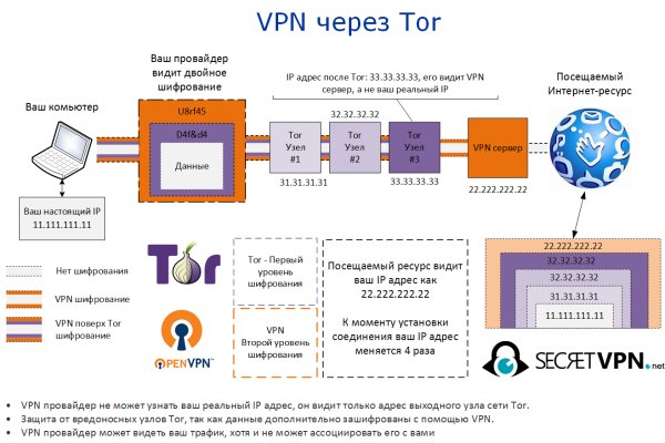 Кракен тор krakendark krakendark link